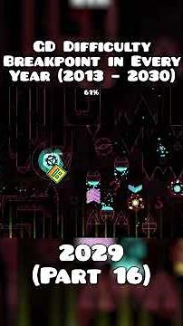 Breakpoint in GD Difficulty Every Year (Part 16)