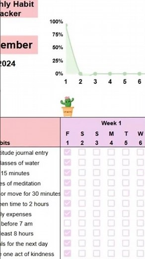 Stay Consistent with Your Habits | Easy Habit Tracker