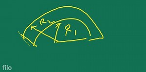 A semi-circular plate with cavity having inner radius R and out... | Filo