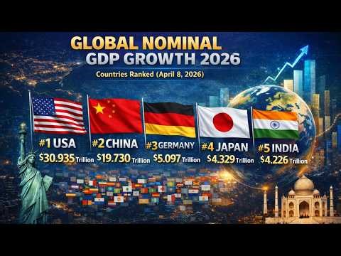 📈 Global Nominal GDP Growth 2026 | Countries Ranked (April 8, 2026)