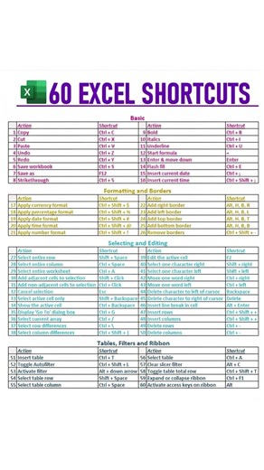 60 Excel Shortcuts