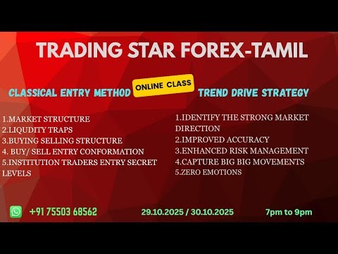 Classical Entry Method | Trend Drive Strategy !!!
