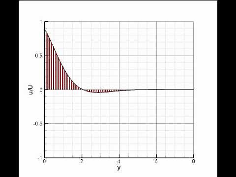 Flow at an oscillating wall (Second Stokes Problem)