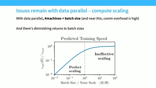 Lecture 8： Parallelism