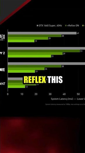 Best NVIDIA Settings for More FPS & Better Performance