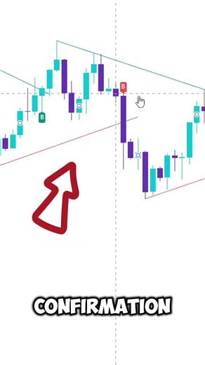 Master Trendline Breaks – The Secret to Profitable Trades Revealed!