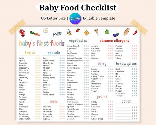 Baby's First 100 Foods Checklist: Editable Weaning Chart (PDF) - Etsy