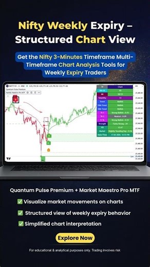 Quantum Pulse Premium | Structured Chart Visualization | Nifty Chart Example