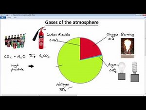 GCSE CHEMISTRY - GASES OF THE ATMOSPHERE - LESSON 2 - review 2