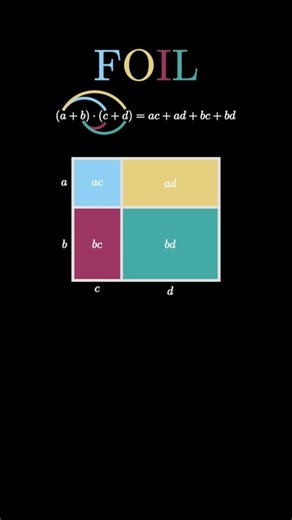 Don’t FOIL! Visualize.