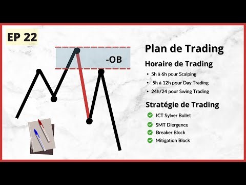 Episode 22: Building a Simple but Effective Trading Plan