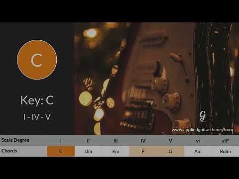 Guitar Backing Track - I IV V Chord Progression - Key C