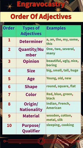 Order Of Adjectives | Adjectives Ranking | Adjectives | Sequence of Adjectives