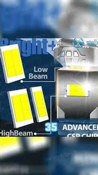 AliExpress H4 LED Headlights That Upgrade Hi/Low Beam Instantly