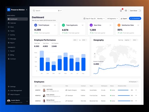 Employee HR Management Dashboard                   Animation