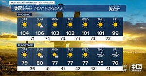 MOST ACCURATE FORECAST: Sizzling weekend in the Valley, May 14