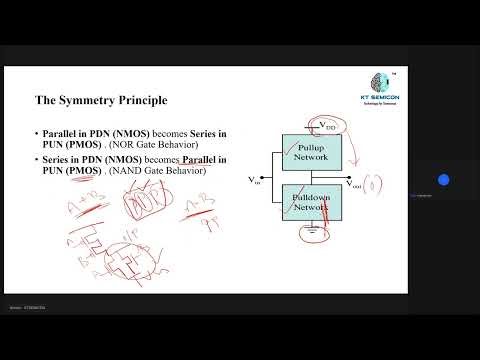 CMOS Logic Gates Explained | Inverter, NAND, NOR | VLSI