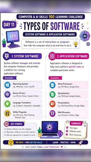 Day 11 📘 Types of Software 💻Learn Computer Basics one day at a time! 🚀#computer #education