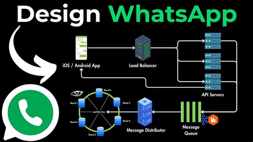 System Design Interview Problem: Design WhatsApp