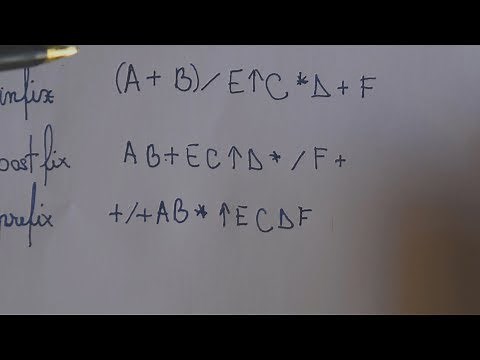 Polish notation of an expression explained