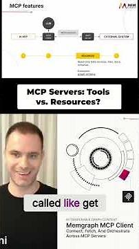 MCP Servers: Resources Explained