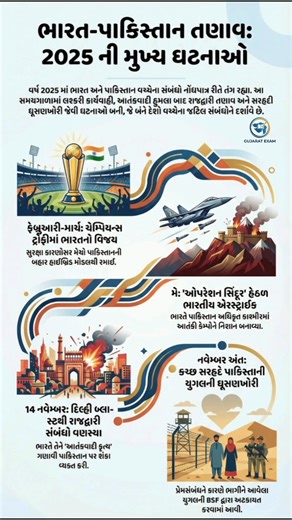 Current Affairs 2025 | Constable | PSI | TET | TAT | GSSSB |