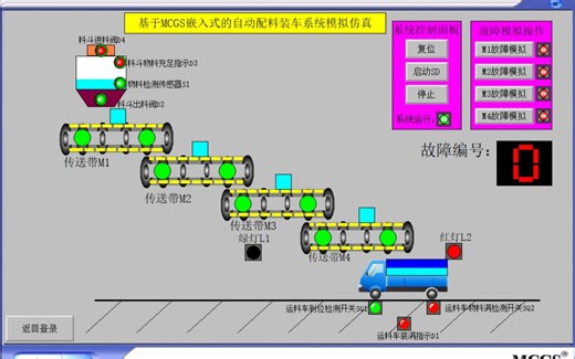 基于MCGS嵌入式的自动配料装车模拟仿真 自动配料装车 四节传送带 MCGS嵌入式 MCGS通用版