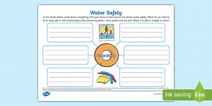 Water Safety Mind Map
