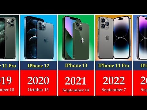Evolution of iPhone 2007 to 2025 (Animation)