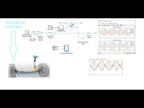 STEERING SYSTEM vs ELECTRIC POWER SIMULINK SIMULATION