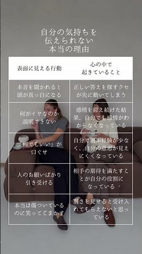自分の気持ちを伝えるために必要なことは「私は本当はどうしたい？」と自分の気持ちを知ること。自分の心が分かるようになると言葉は少しずつ変わっていきます。あなたは最近、自分の気持ちを聞いてあげていますか？
