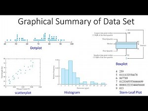 Ch1 Graphical Summary of Data Set Video 2 of 2