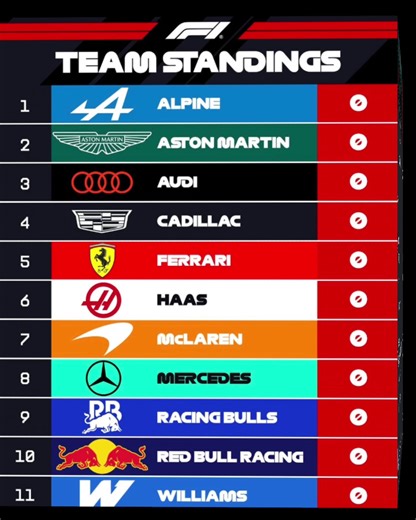 Comparing F1 Teams: Ferrari, Red Bull, and Alpine