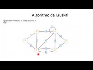 Algoritmo de Kruskal - Teoria dos Grafos (Exemplo Prático)