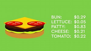 12K views · 20 reactions | What’s on your perfect burger? Tonight, celebrate National Burger Day by making one at home. You’ll save on the ingredients, and you can make it just how you like it. | Commerce Bank | Facebook
