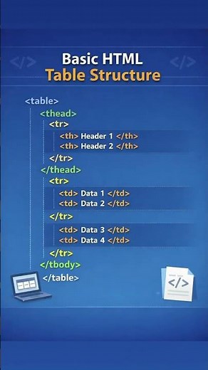 HTML Table Tutorial for Beginners | Example with Browser Output #coding #html #htmlcss