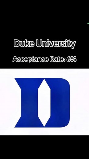 Duke University Acceptance Rate Analysis 2023