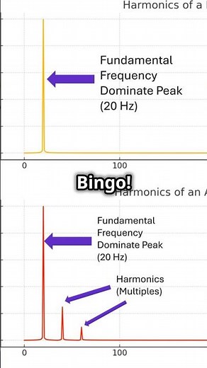 Harmonics in Vibration Analysis: Quick Guide! 🎵🔧