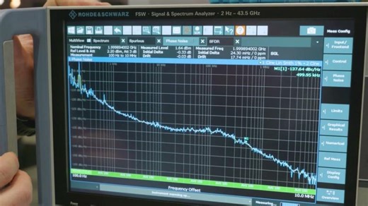 DAC Characterization Suite | Patrick Hindle