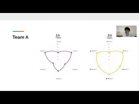 W26 - M8 - Part 2i) Tournament - UCI Math CEO