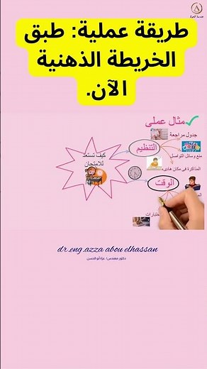 المثال الأول: طريقة رسم الخريطة الذهنية للمبتدئين. ✍️
