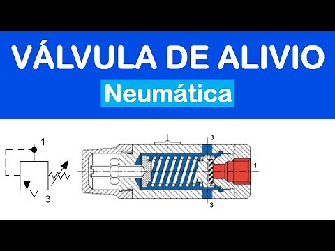 Válvulas de Alivio
