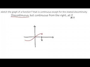 discontinuous at x but continuous from the right, calculus tutorial