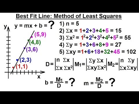 Linear Algebra: Ch 2 - Determinants (48 of 48) Method of Least Squares