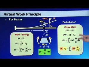Deflections Using Energy Methods 2