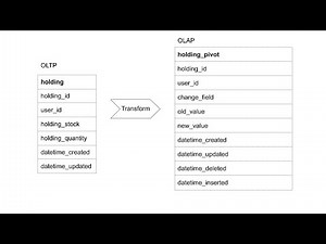 How to do CDC using debezium, kafka and postgres