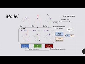 Explainable Hypergraph Neural Networks for the Prediction of Dementia Progression