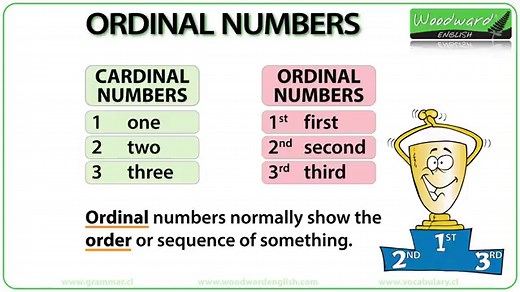 Numbers in English
