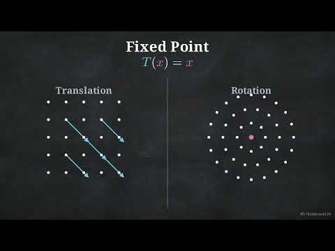 Banach Fixed Point Theorem | Kreyszig Functional Analysis Chapter 5