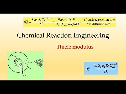 Thiele modulus | Chemical Reaction Engineering | GATE 2020